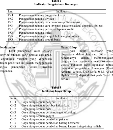 Tabel 2 Indikator Pengetahuan Keuangan 