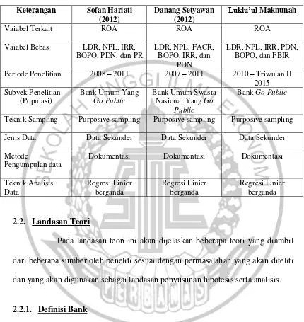 Tabel 2.1 PERBANDINGAN DENGAN PENELITI TERDAHULU 