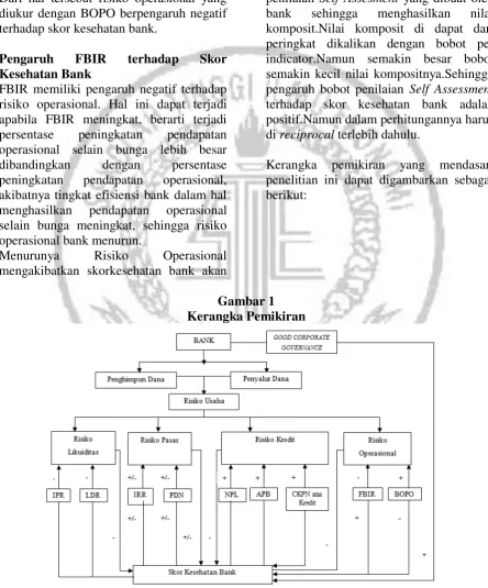 Gambar 1 Kerangka Pemikiran 