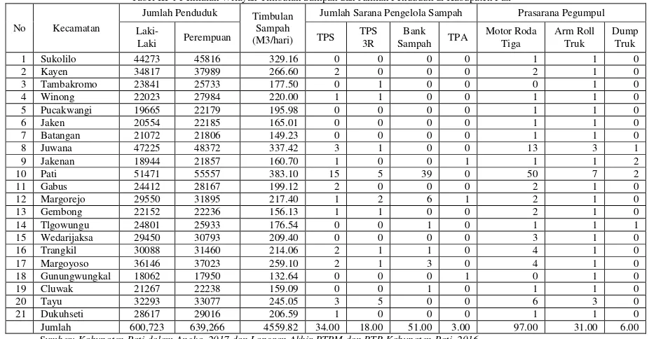 Tabel IV-1 Tabel Case Processing Summary