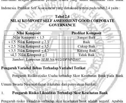 Tabel 2.4 NILAI KOMPOSIT SELF ASSESSMENT GOOD CORPORATE 
