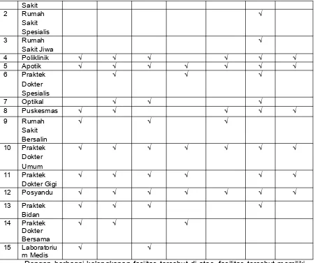 Tabel 11 Kualitas dari Fasilitas Kesehatan di Kecamatan Sukolilo