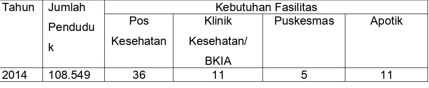 Tabel 12 Data Penduduk Kecamatan Sukolilo