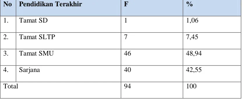 TABEL 3 