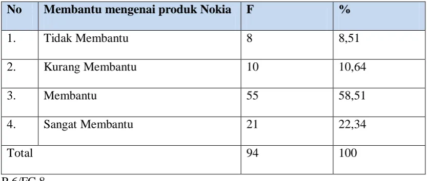 TABEL 6 