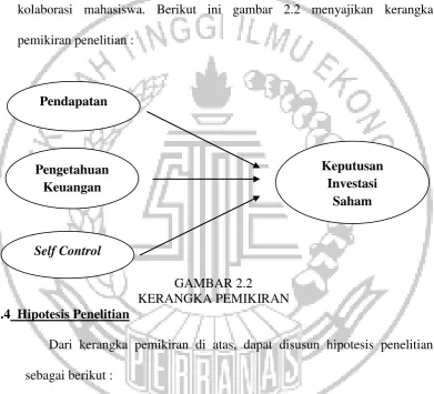 GAMBAR 2.2 KERANGKA PEMIKIRAN 