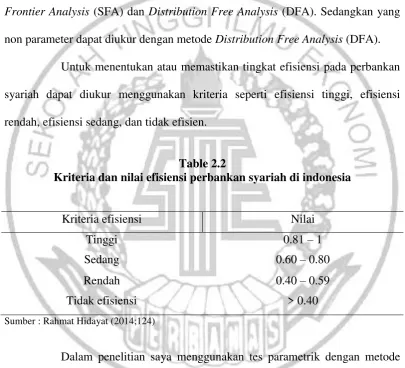 Table 2.2  