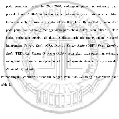table 2.1  