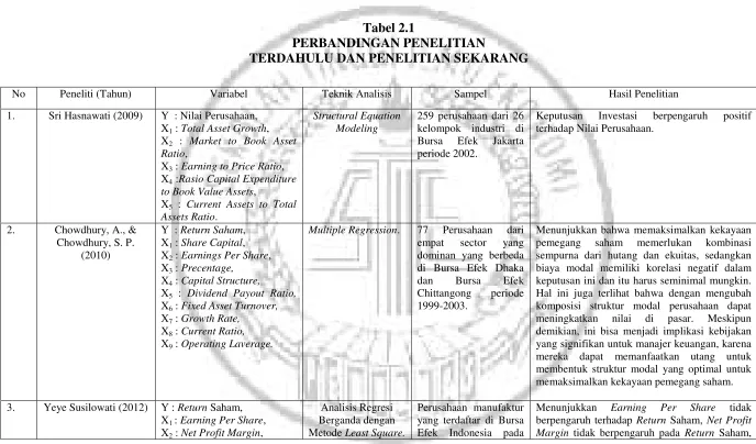 Tabel 2.1 PERBANDINGAN PENELITIAN 