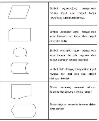 Tabel 2.3 Input-Output Symbol 