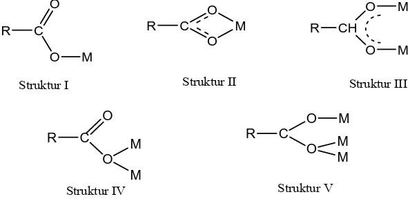 Gambar 1.1 Beberapa Struktur Kompleks Anion Karboksilat dengan Logam M 