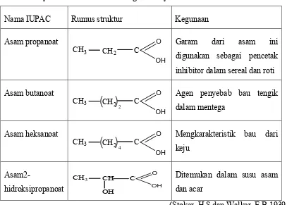 Tabel 2.1 Senyawa Karboskilat dan Kegunaannya 
