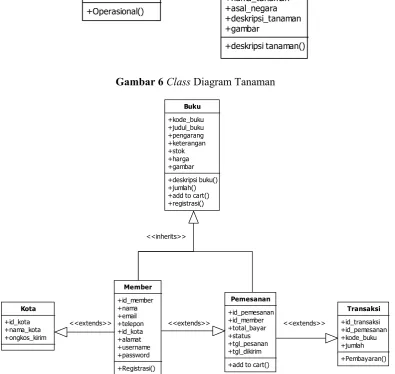 Gambar 8 Class Diagram Guestbook