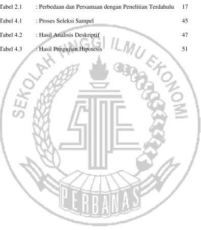 Tabel 2.1 : Perbedaan dan Persamaan dengan Penelitian Terdahulu 