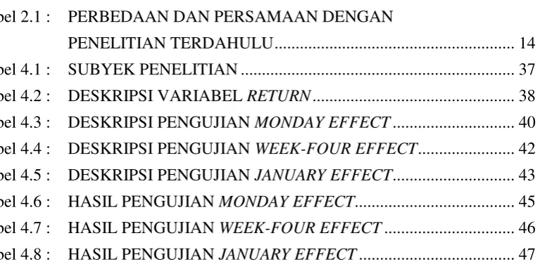 Tabel 2.1 : PERBEDAAN DAN PERSAMAAN DENGAN  