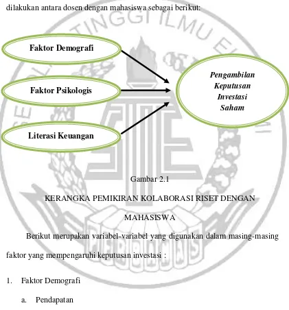 Gambar 2.1 KERANGKA PEMIKIRAN KOLABORASI RISET DENGAN 