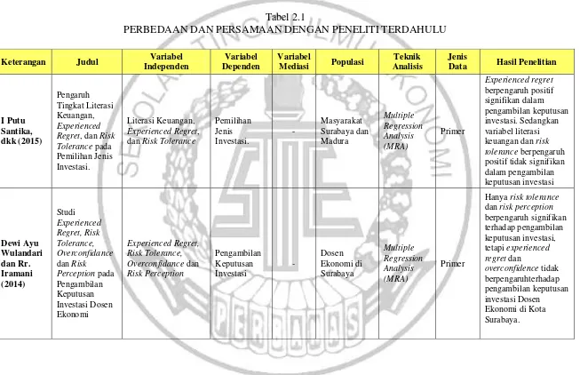 Tabel 2.1 PERBEDAAN DAN PERSAMAAN DENGAN PENELITI TERDAHULU 