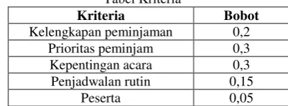 Tabel Kriteria 