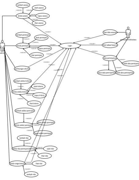 Gambar 1 Use Case Diagram  