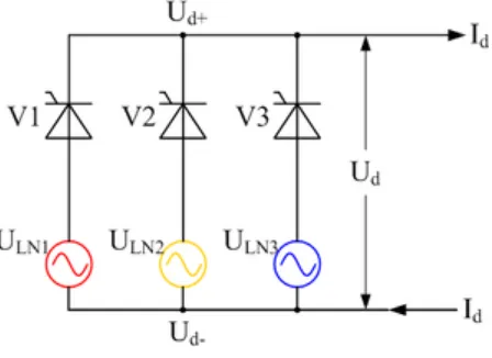 Gambar Tiga-fase setengah gelombang rangkaian penyearah menggunakan thyristor sebagai elemen switching, mengabaikan pasokan induktansi