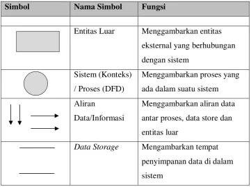 Tabel II. 2 Contoh Spesifikasi Proses [15] 