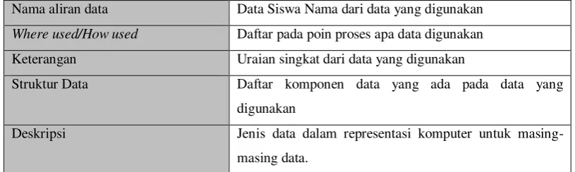 Tabel II. 3 Contoh Kamus Data . 