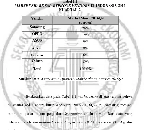 Tabel 1.1 MARKET SHARE SMARTPHONE VENDORS DI INDONESIA 2016 