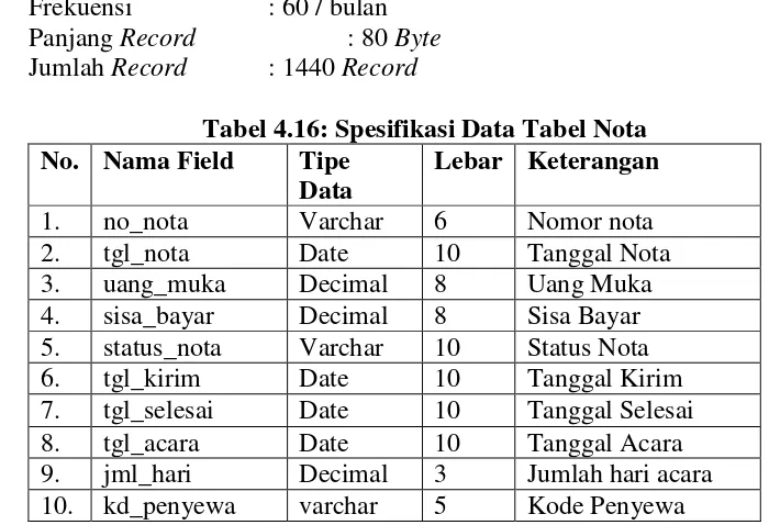 Tabel 4.16: Spesifikasi Data Tabel Nota 