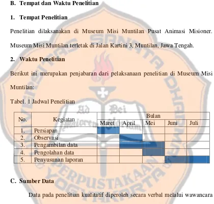 Tabel. 1 Jadwal Penelitian 