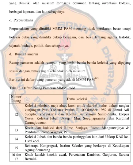 Tabel 3. Daftar Ruang Pameran MMM PAM 