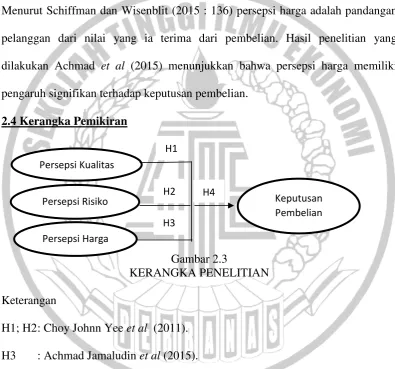 Gambar 2.3 KERANGKA PENELITIAN 