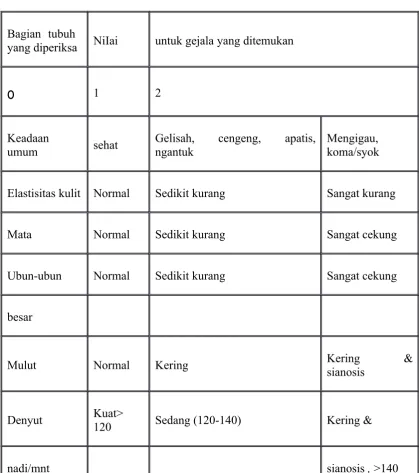 Tabel 2.1