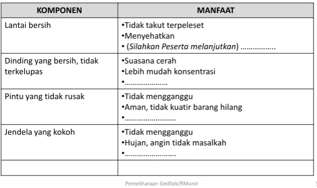 Tabel 1.1 Apa manfaat bagi Ku? (AMBAK)