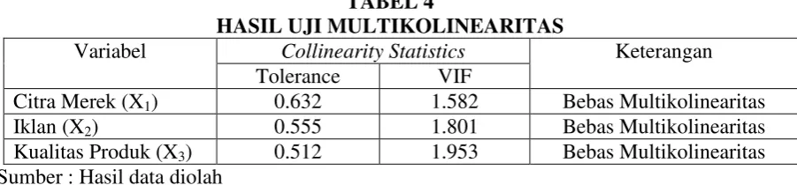 TABEL 3 UJI RELIABILITAS 