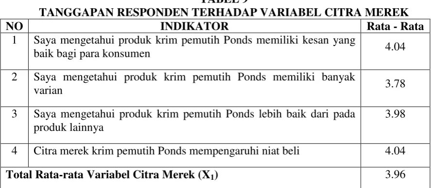 TABEL 8 HASIL UJI t 