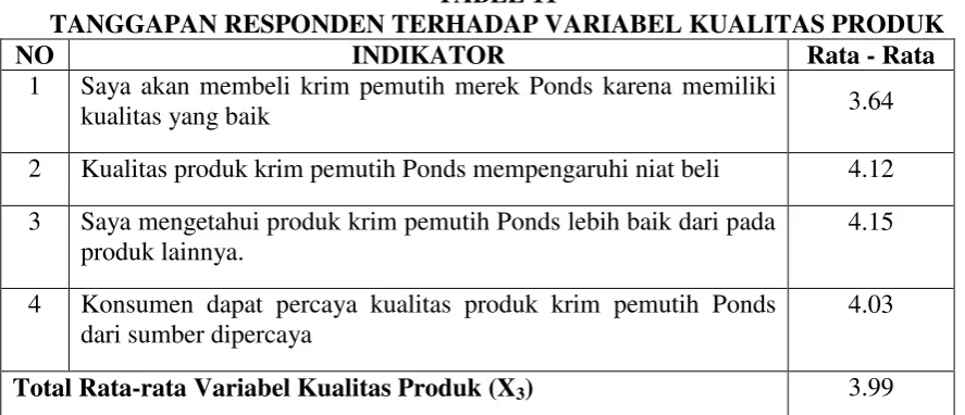 TABEL 10 TANGGAPAN RESPONDEN TERHADAP VARIABEL IKLAN 