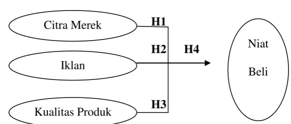 Gambar 1:  