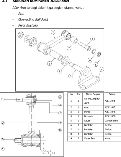 Gambar 3.1. Susunan Idler Arm