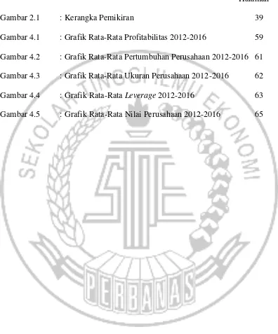 Gambar 2.1 : Kerangka Pemikiran 