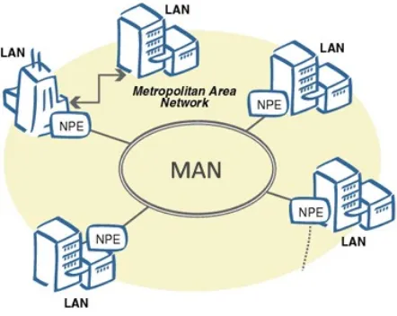 Gambar 1. Local Area Network (LAN)