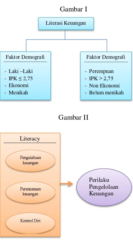 Gambar I mahasiswa secara parsial terhadap 