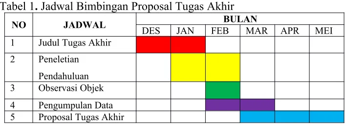 Tabel 1. Jadwal Bimbingan Proposal Tugas Akhir