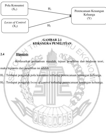 GAMBAR 2.1 KERANGKA PENELITIAN 