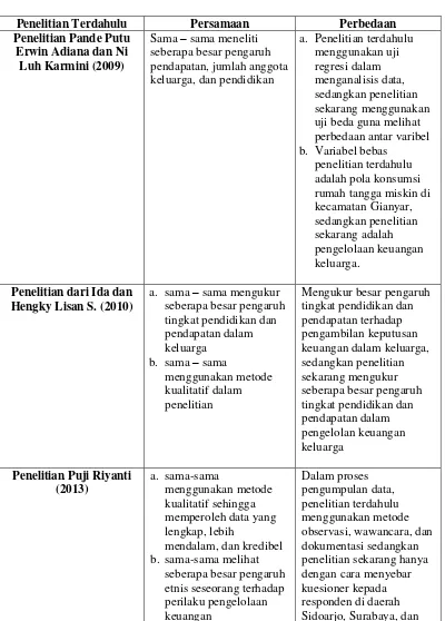 TABEL 2.1 PERSAMAAN DAN PERBEDAAN PENELITIAN 