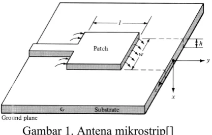 Gambar 2. Bentuk patch antena mikrostrip[]