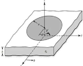 Gambar 3. Antena mikrostrip patch circular. Parameter Antena 