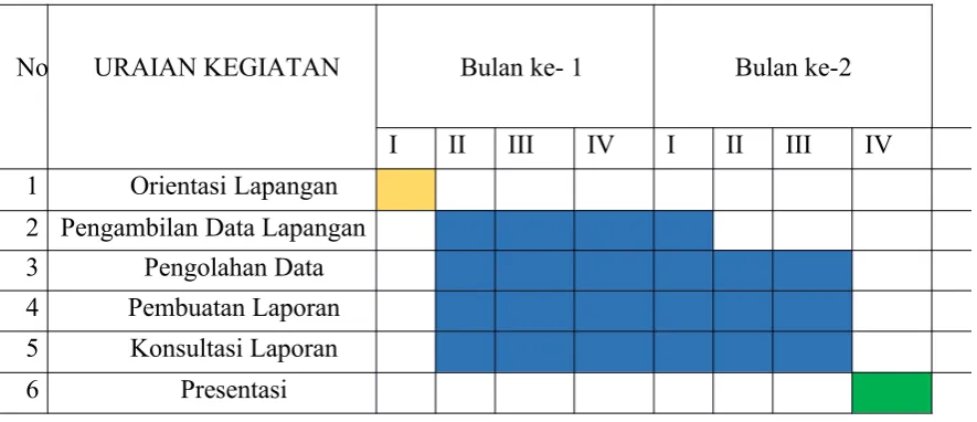 Tabel 3.1.