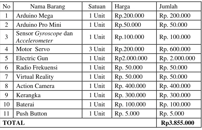 Tabel 1. Jadwal tugas akhir 