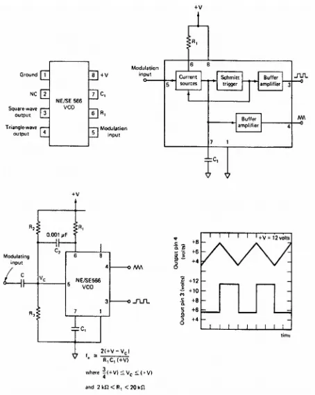 Gambar 5.8 Voltage Control Oscilator