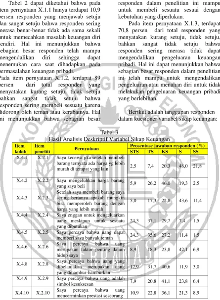 Tabel 3 Hasil Analisis Deskriptif Variabel Sikap Keuangan 